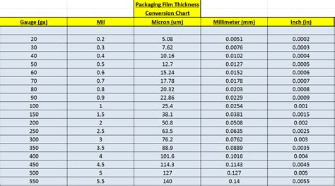 coating thickness conversion table